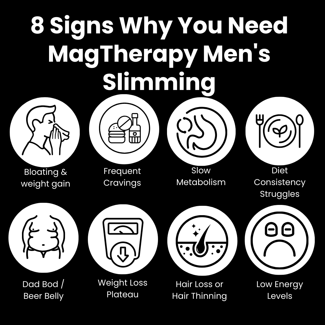 MagTherapy™ Mens Zirone Slimming Bracelet Kit